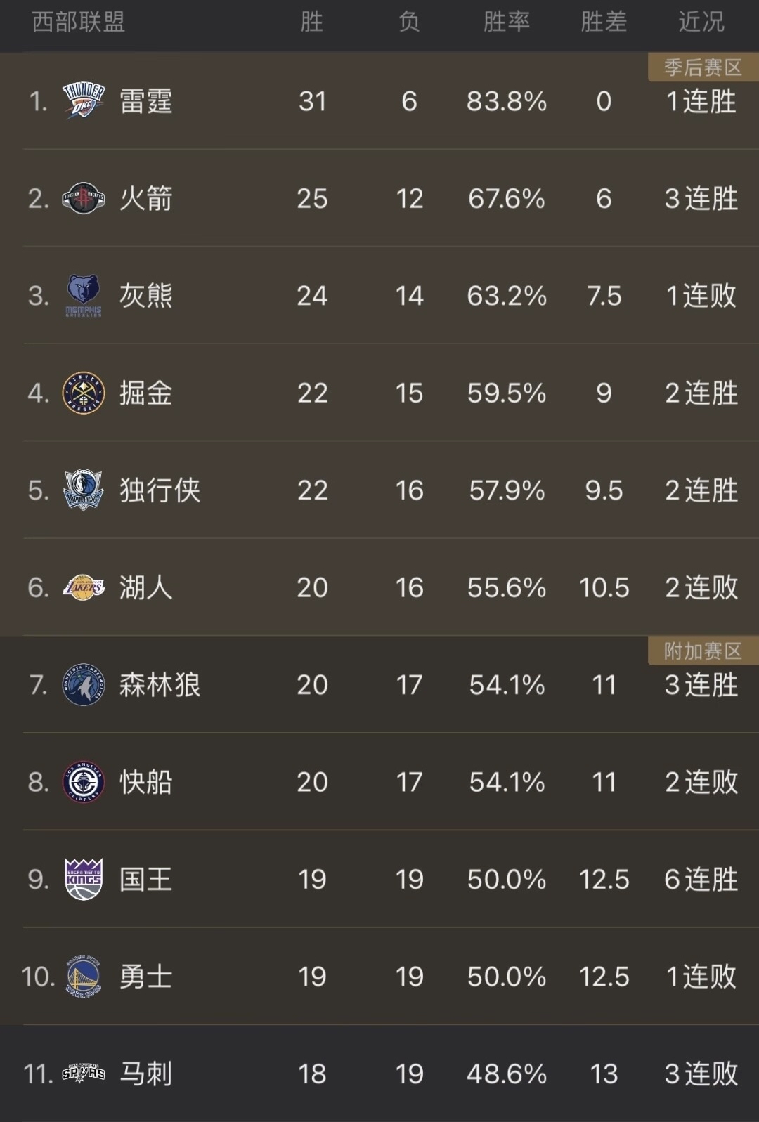Ming连续三场比赛得分超过突破纪录，湖人挑战极限！